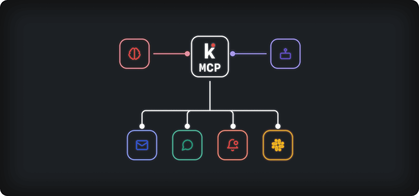 MCP